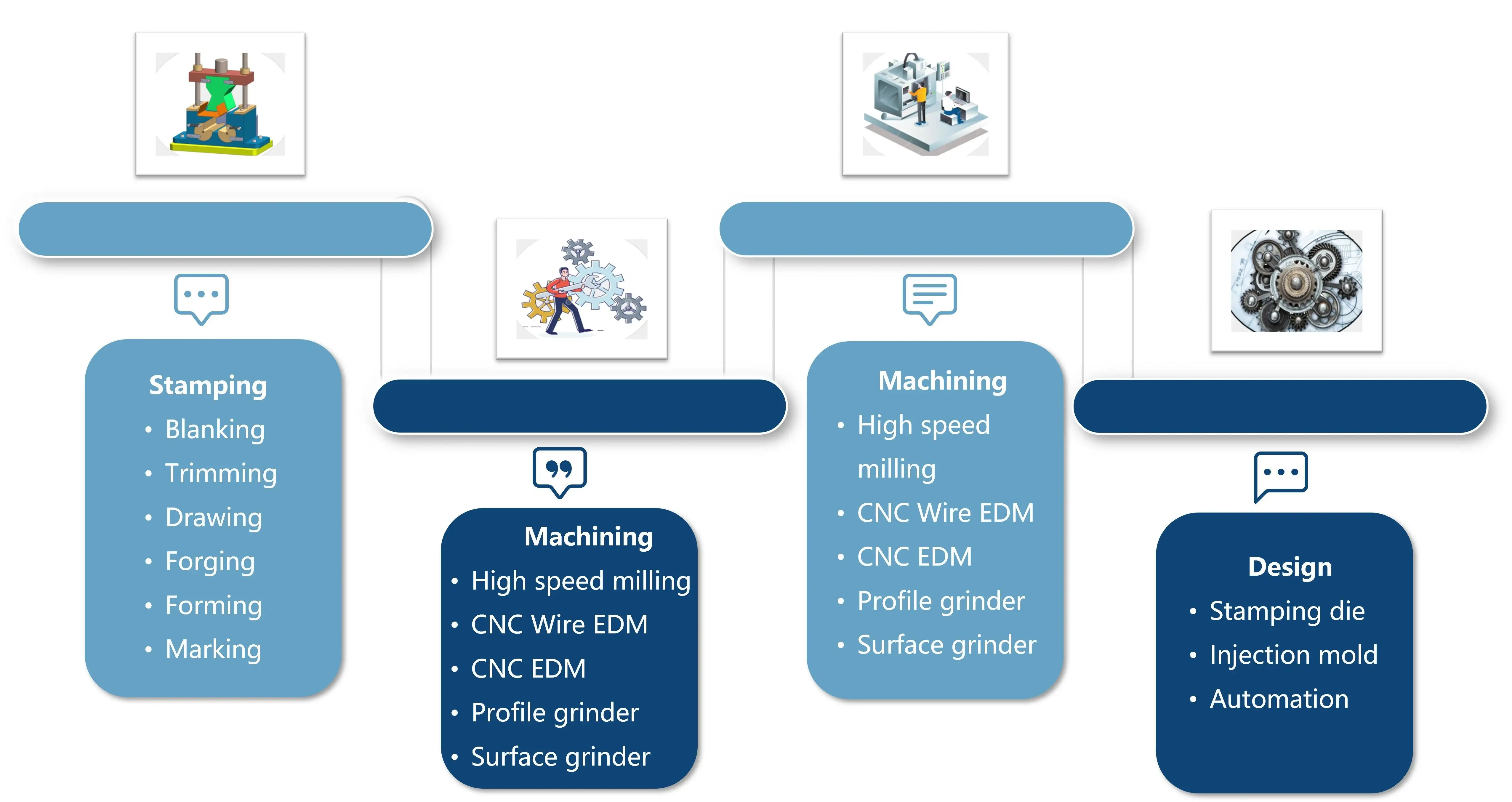 Turnkey Competence 1